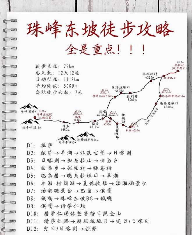 近千人因暴雪被困珠峰！亲历者回忆死里逃生：“根本挡不住，全身结冰”（组图） - 6
