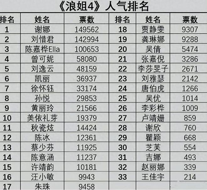 这一次，被央视力邀主持中秋晚会的谢娜，“面相”真的变了（组图） - 2
