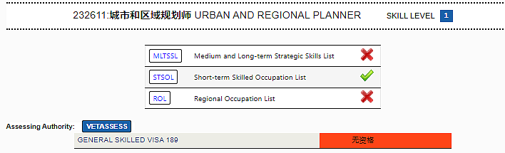 走进城市和区域规划师:AEMS用最新的州担保成功案例解读这个职业的澳洲移民路径(组图) - 2
