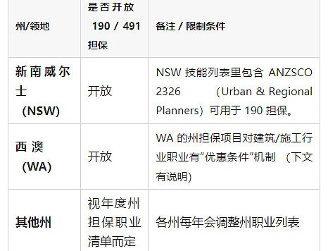 走进城市和区域规划师:AEMS用最新的州担保成功案例解读这个职业的澳洲移民路径(组图) - 4