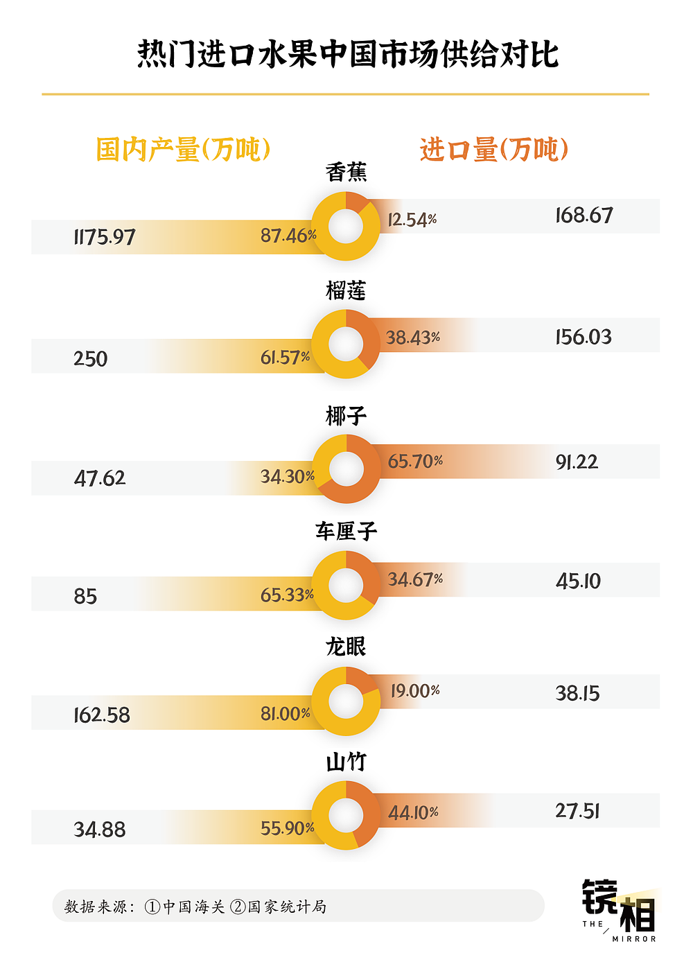 成为“水果第一大国”，中国用了60年（组图） - 3