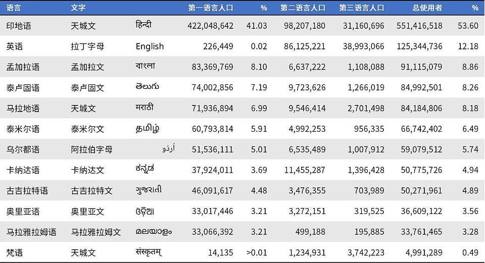 抛开偏见，印度至少在4个方面已经领先于中国（组图） - 3