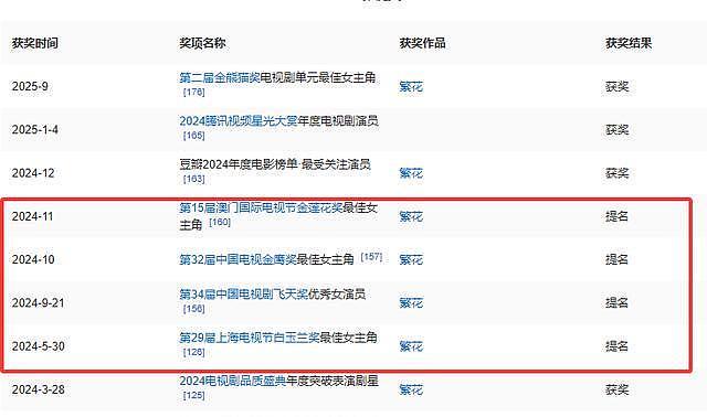 41岁唐嫣再破天花板！她让央视怒批、郝蕾辣评的“文盲”明星沉默（组图） - 13