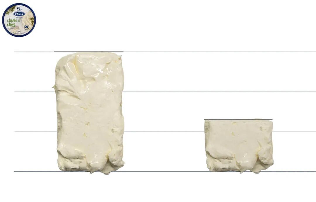 澳洲人注意！你常买的这些商品，都在 “偷工减料” ！（组图） - 4