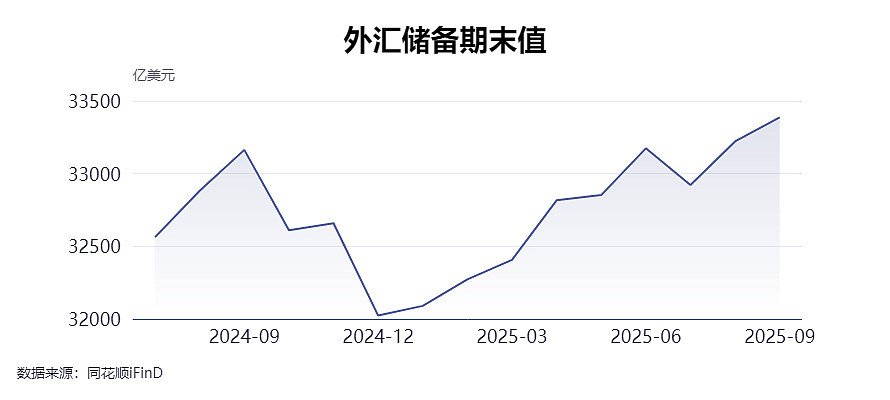 中国连续11个月增持黄金！金价疯涨，专家：买黄金仍是大方向（组图） - 1