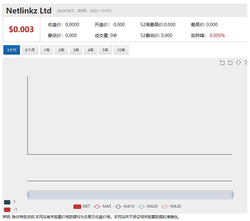 军工明星股 (ASX: EOS) 利好出台股价高开低走暗藏玄机 锑矿大牛股Felix Gold(ASX: FXG)信披受质疑 - 8
