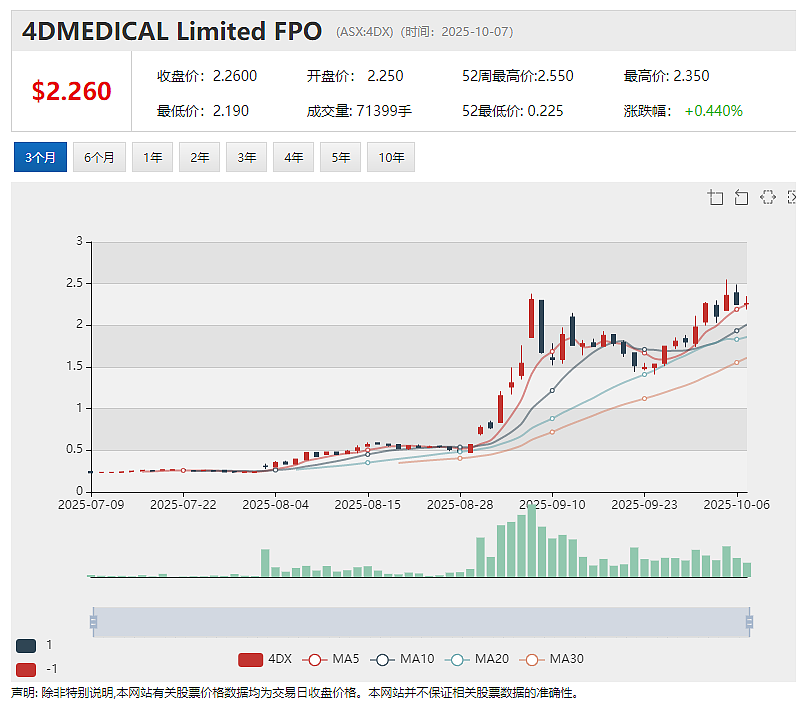 军工明星股 (ASX: EOS) 利好出台股价高开低走暗藏玄机 锑矿大牛股Felix Gold(ASX: FXG)信披受质疑 - 5