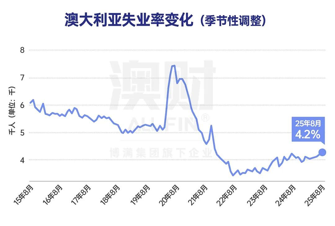 9月RBA维持利率不变:降息之路是否终结?(组图) - 3