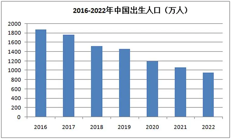 风险大、没保障！那些35+还拼二胎的女人们...（组图） - 1