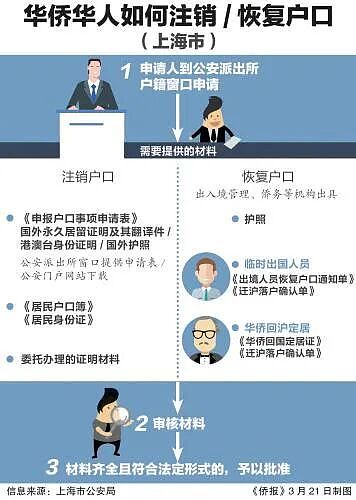 澳洲华人被国内海关拦截，直接注销户口，罚款近四千！这件事儿不能拖了...（组图） - 14