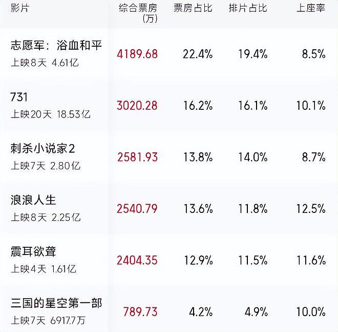 把自己当救世主，却把观众当韭菜，我再绝不会为陈凯歌的烂片买单（组图） - 2
