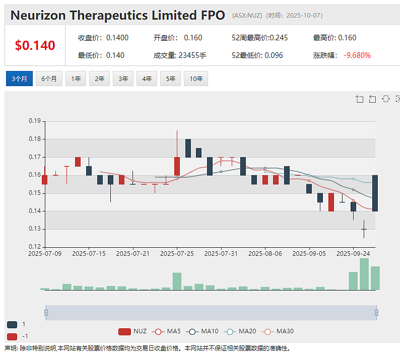 军工明星股 (ASX: EOS) 利好出台股价高开低走暗藏玄机 锑矿大牛股Felix Gold(ASX: FXG)信披受质疑 - 6