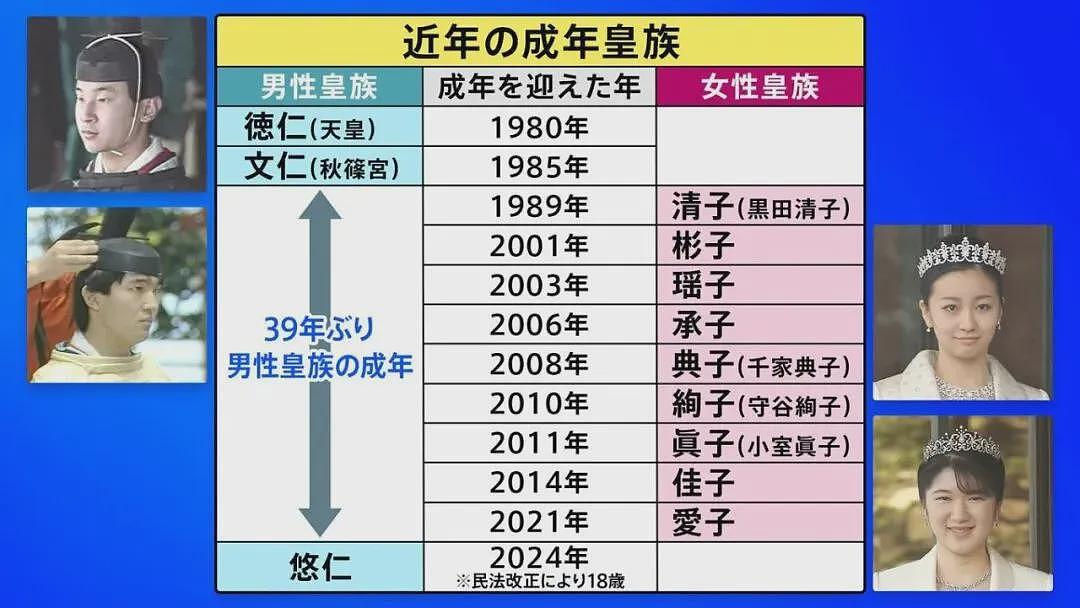 真子和小室圭纽约买房买车过上中产生活，日网民：你的工作我的税，全靠旧头衔啊（组图） - 1