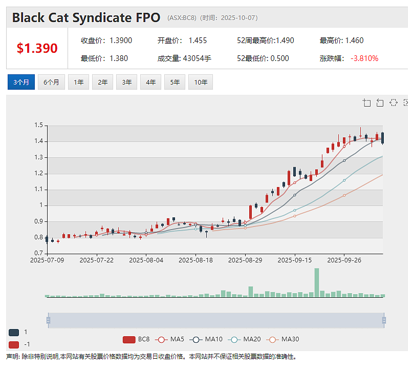军工明星股 (ASX: EOS) 利好出台股价高开低走暗藏玄机 锑矿大牛股Felix Gold(ASX: FXG)信披受质疑 - 7