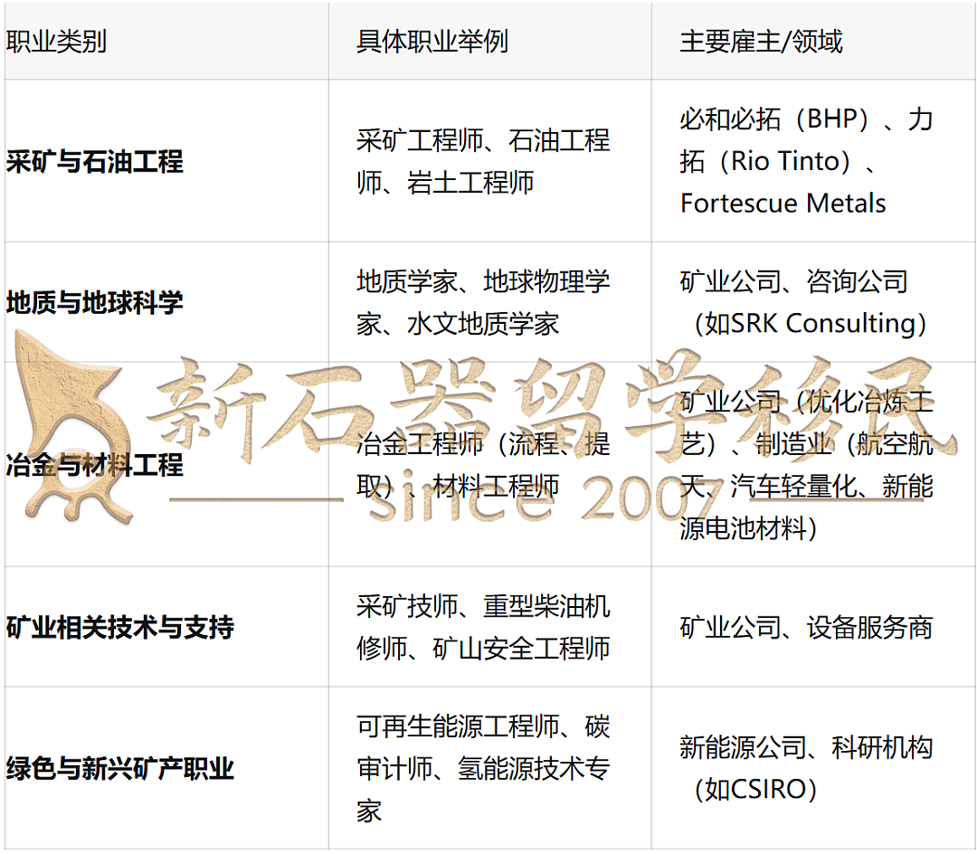 澳洲雇主急疯！$15万+年薪、签约奖金、全家安置费…竟也招不到人？（组图） - 7