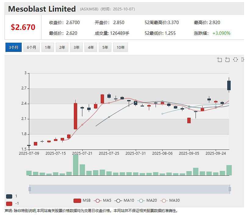 军工明星股 (ASX: EOS) 利好出台股价高开低走暗藏玄机 锑矿大牛股Felix Gold(ASX: FXG)信披受质疑 - 4