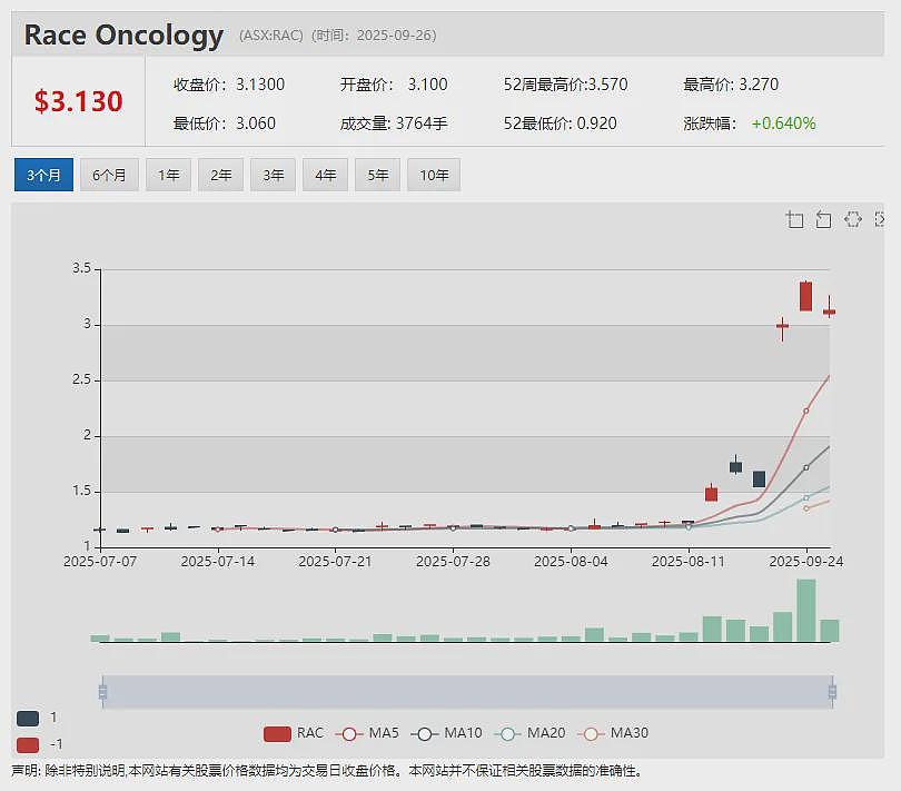 军工明星股 (ASX: EOS) 利好出台股价高开低走暗藏玄机 锑矿大牛股Felix Gold(ASX: FXG)信披受质疑 - 10