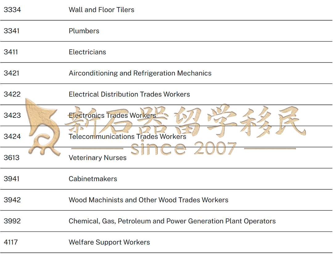 ACT暴砍47个职业！新州门槛大降+职业扩容！维州突袭开邀，州担“抢人”大战全面升级！（组图） - 14