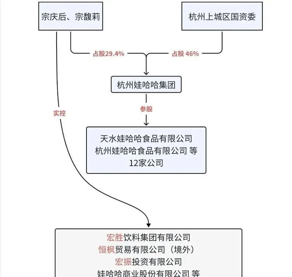 宗馥莉被传“带走调查”？娃哈哈的改名成关键（组图） - 5