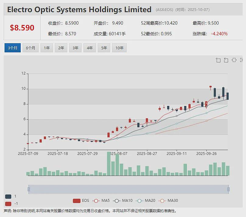 Theta Gold Mines（ASX：TGM）锁定逾5，140万澳元融资 加速推动南非TGME高品位金矿项目建设 - 10