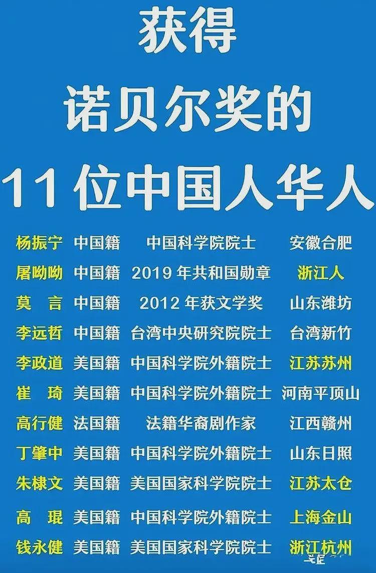 最新诺贝尔奖揭晓,日本速度令人震惊(组图) - 3