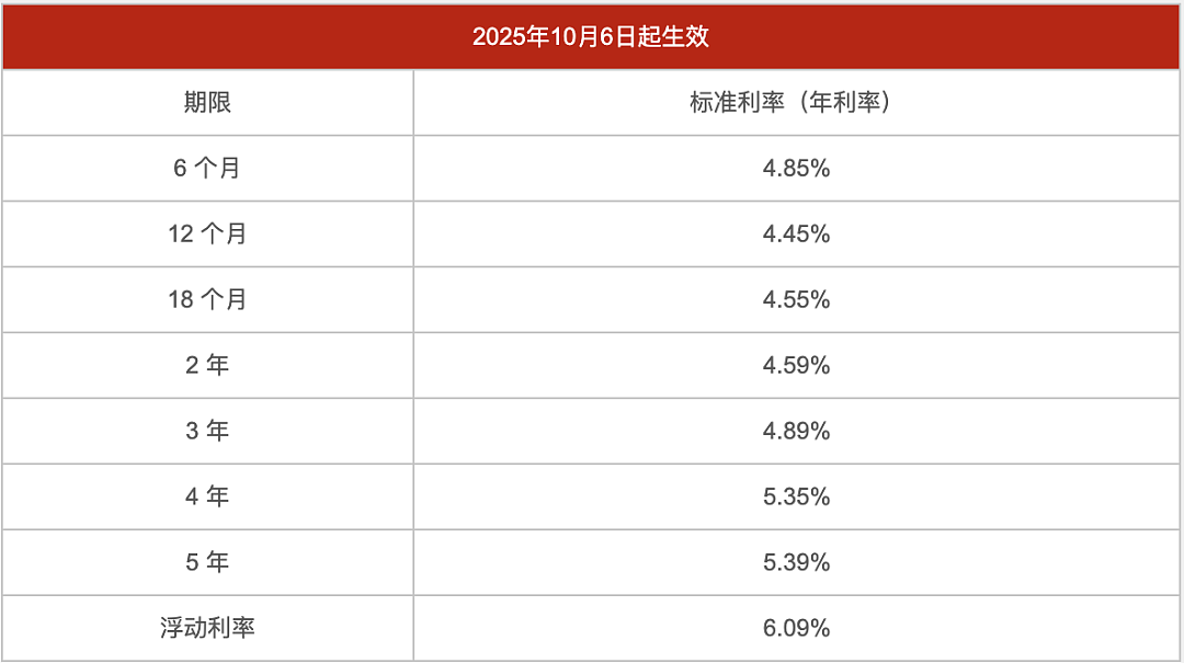 奥克兰西区住宅凌晨爆炸起火！血迹碎玻璃遍地！13岁少女私民宅开30人派对！全线下调！新西兰各大银行房贷利率刷新（组图） - 6