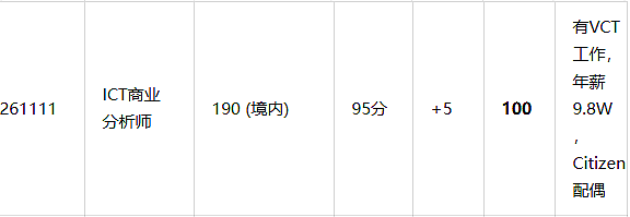 ACT暴砍47个职业！新州门槛大降+职业扩容！维州突袭开邀，州担“抢人”大战全面升级！（组图） - 25