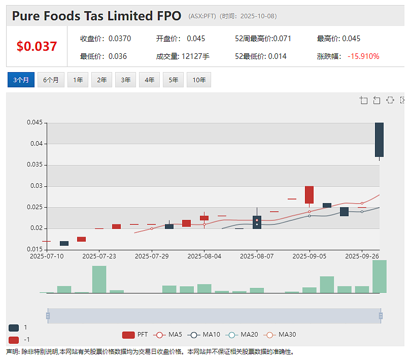 Theta Gold Mines（ASX：TGM）锁定逾5，140万澳元融资 加速推动南非TGME高品位金矿项目建设 - 5