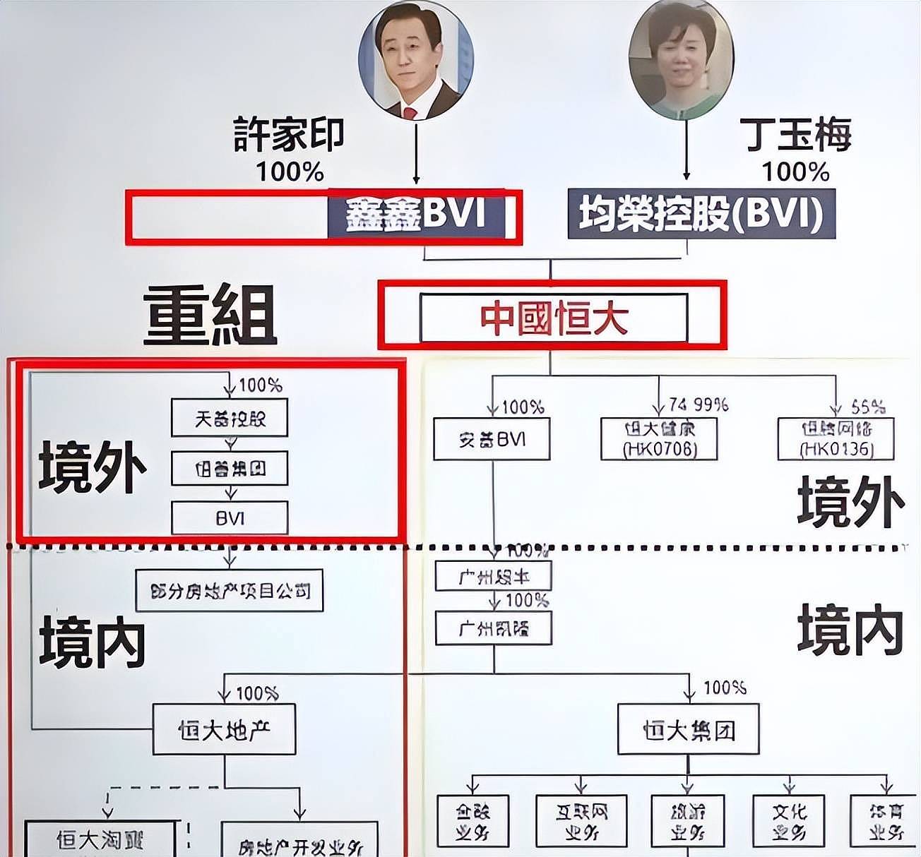许家印家族信托被穿透，被抓两年后，终于人财两空（组图） - 4