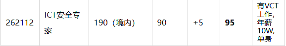 ACT暴砍47个职业！新州门槛大降+职业扩容！维州突袭开邀，州担“抢人”大战全面升级！（组图） - 26