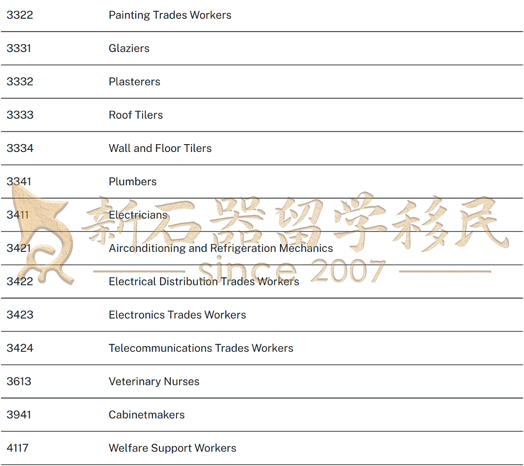 ACT暴砍47个职业！新州门槛大降+职业扩容！维州突袭开邀，州担“抢人”大战全面升级！（组图） - 9