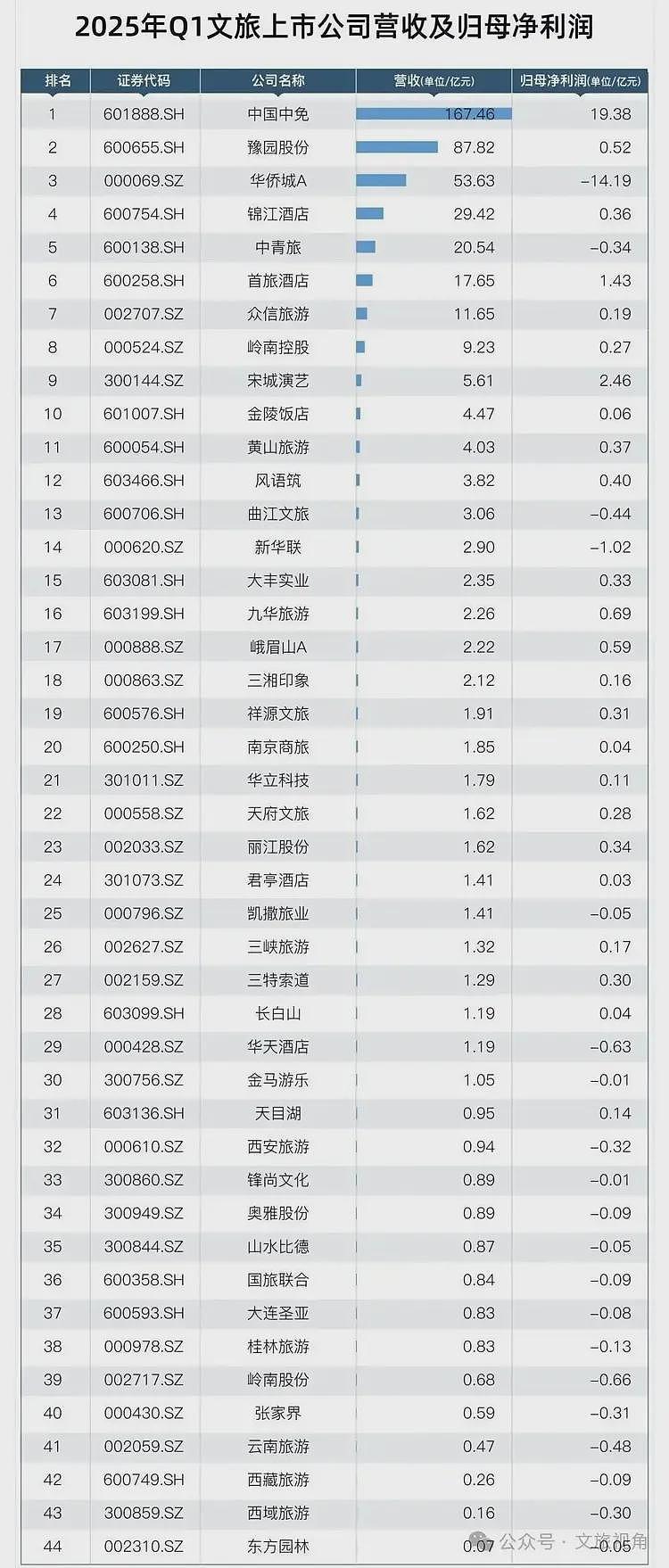 泡沫破了！大批文旅项目开始批量倒闭（组图） - 2