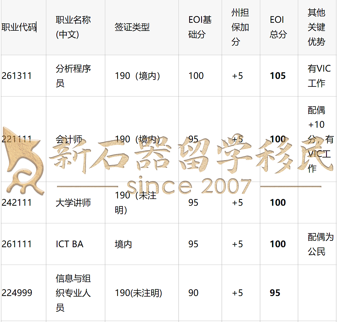 ACT暴砍47个职业！新州门槛大降+职业扩容！维州突袭开邀，州担“抢人”大战全面升级！（组图） - 24