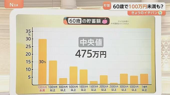 日本56岁清洁工坐拥7套公寓，年收达3000万！自己却住出租屋，衣服10年不买新的！（组图） - 9