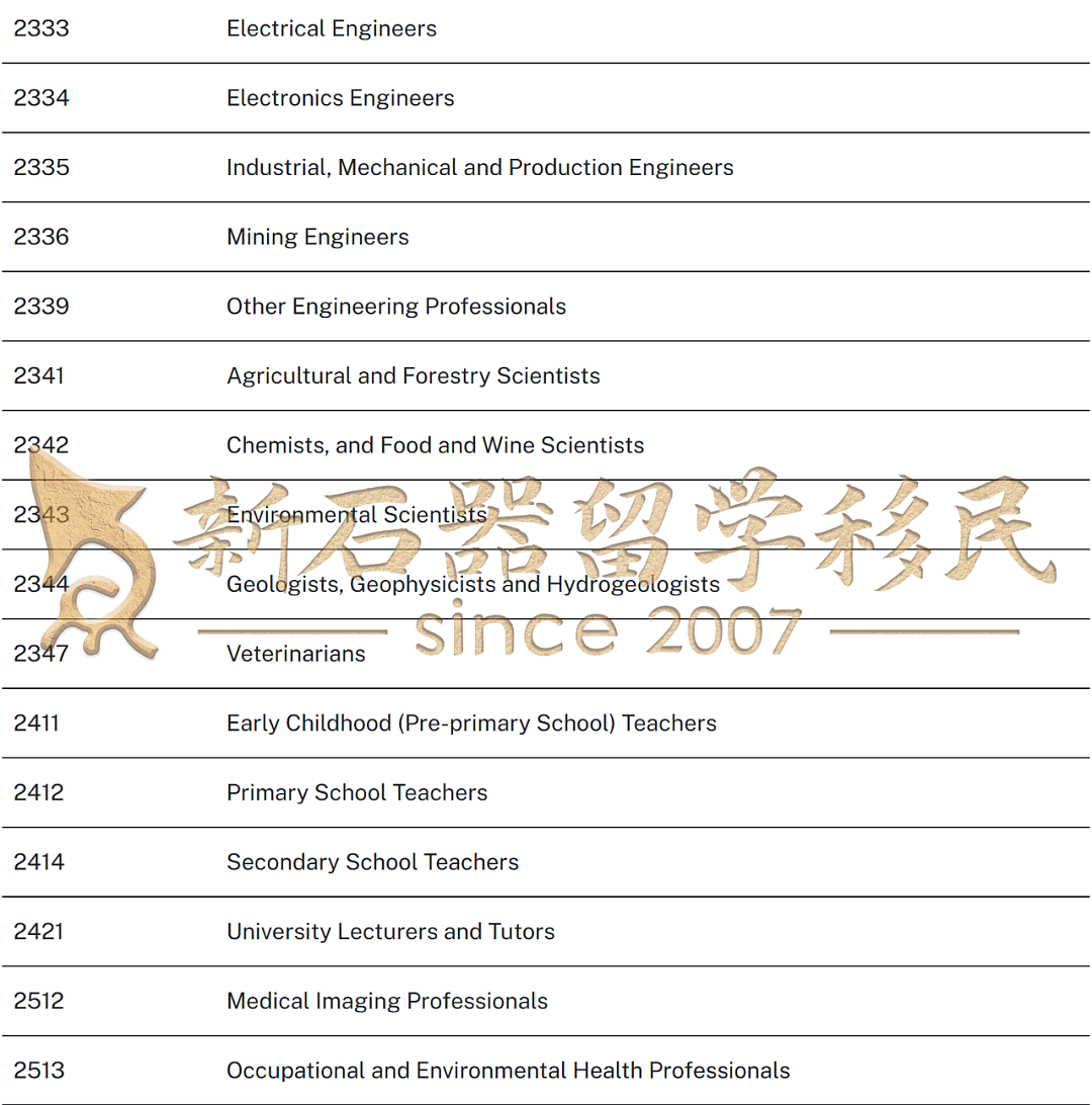 ACT暴砍47个职业！新州门槛大降+职业扩容！维州突袭开邀，州担“抢人”大战全面升级！（组图） - 6