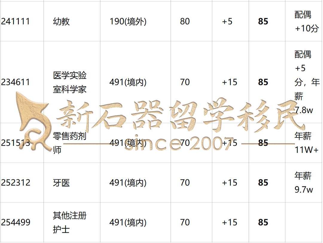 ACT暴砍47个职业！新州门槛大降+职业扩容！维州突袭开邀，州担“抢人”大战全面升级！（组图） - 28