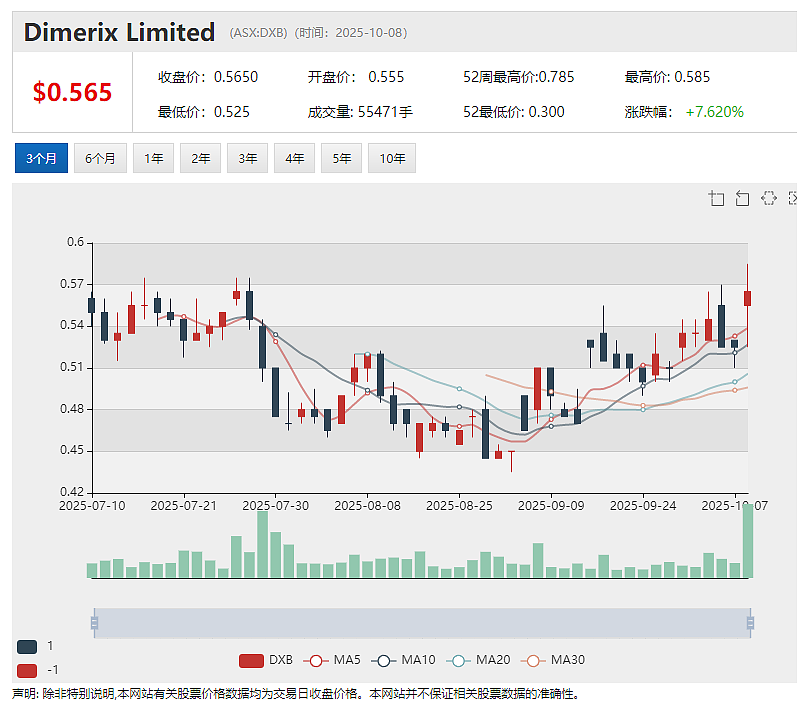 Theta Gold Mines（ASX：TGM）锁定逾5，140万澳元融资 加速推动南非TGME高品位金矿项目建设 - 8