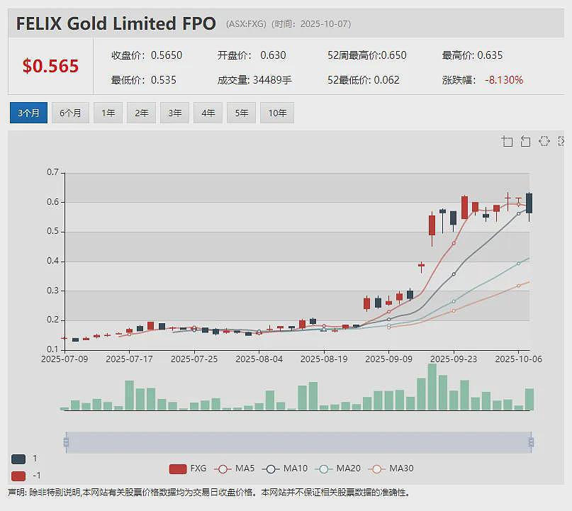 Theta Gold Mines（ASX：TGM）锁定逾5，140万澳元融资 加速推动南非TGME高品位金矿项目建设 - 11