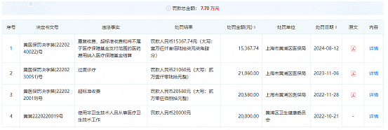 杭州时光医疗美容医院再曝违规!屡罚不改背后藏着多少“美丽陷阱”?(组图) - 2