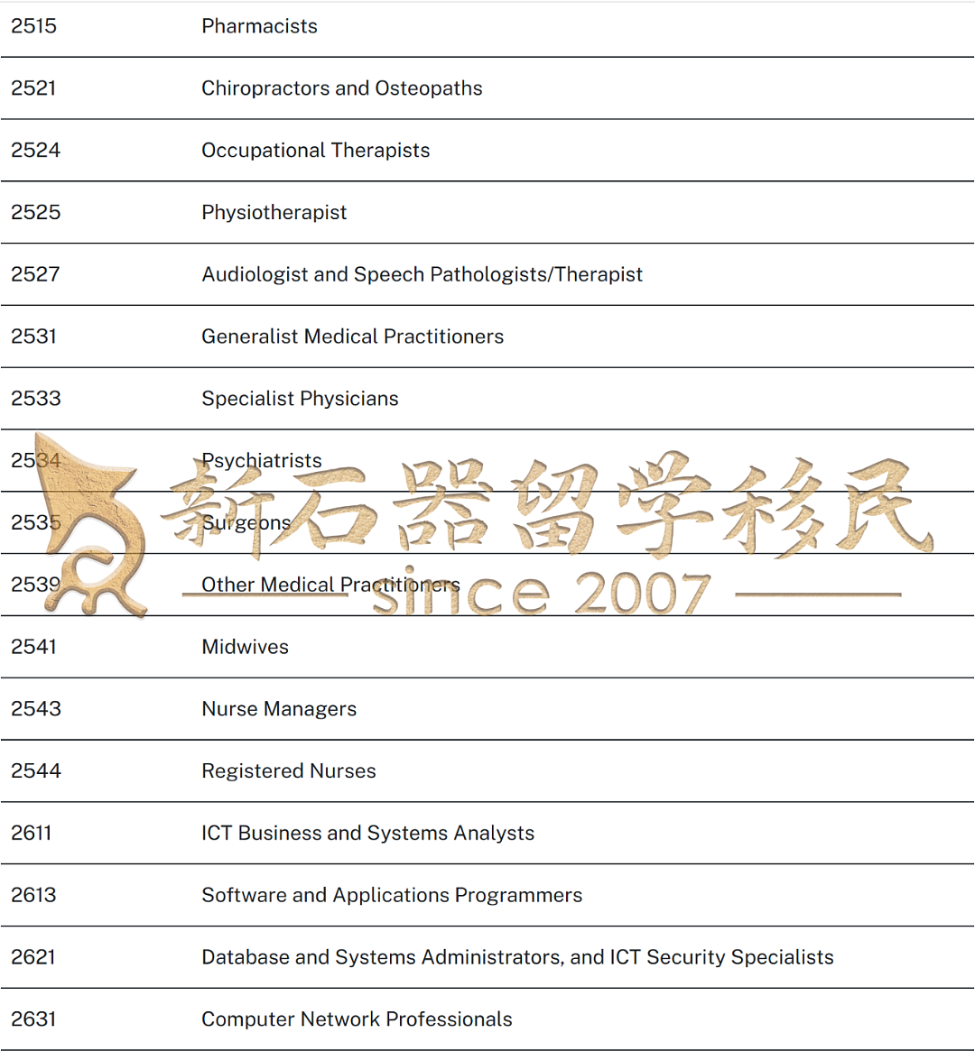 ACT暴砍47个职业！新州门槛大降+职业扩容！维州突袭开邀，州担“抢人”大战全面升级！（组图） - 7