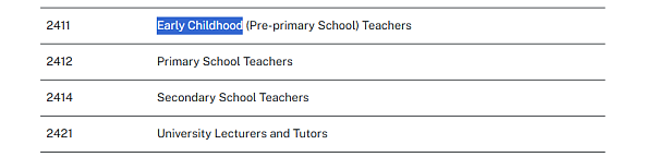 澳洲留学首选！学费亲民、带薪实习、毕业可移民！高中生就能读的“幼教黄金课程”（组图） - 5
