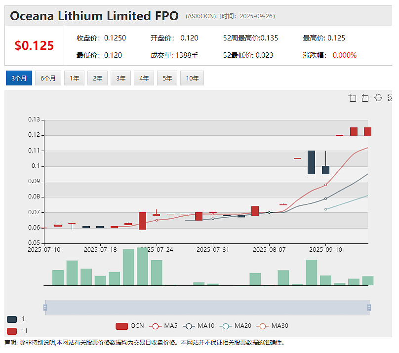 Theta Gold Mines（ASX：TGM）锁定逾5，140万澳元融资 加速推动南非TGME高品位金矿项目建设 - 3