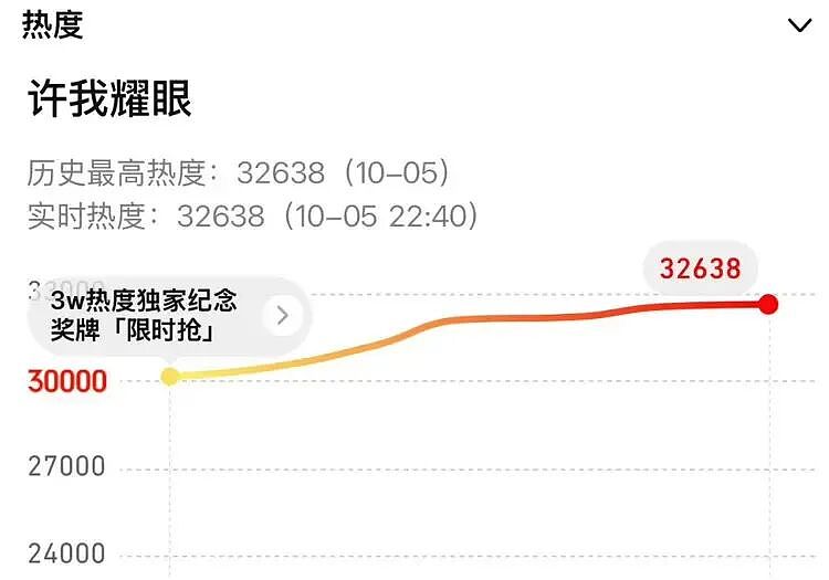 全民磕糖！赵露思、陈伟霆《许我耀眼》口碑炸裂！反矫情剧情+神仙选角，带飞国产现偶！（组图） - 2