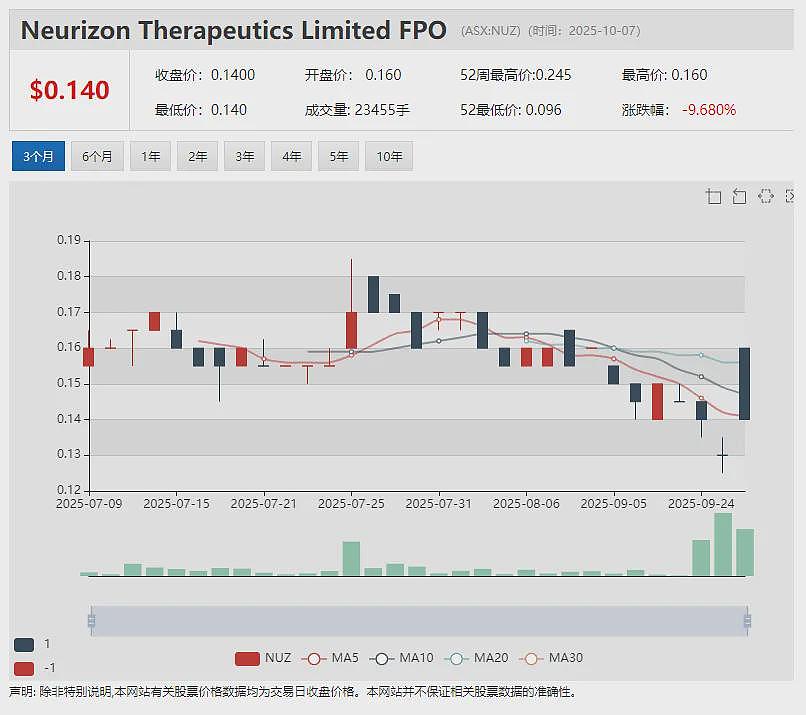 Theta Gold Mines（ASX：TGM）锁定逾5，140万澳元融资 加速推动南非TGME高品位金矿项目建设 - 14