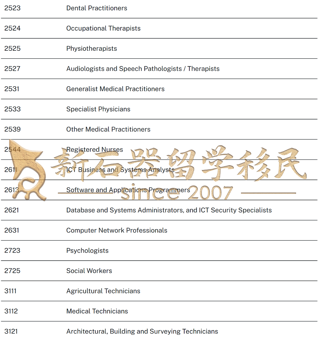 ACT暴砍47个职业！新州门槛大降+职业扩容！维州突袭开邀，州担“抢人”大战全面升级！（组图） - 12