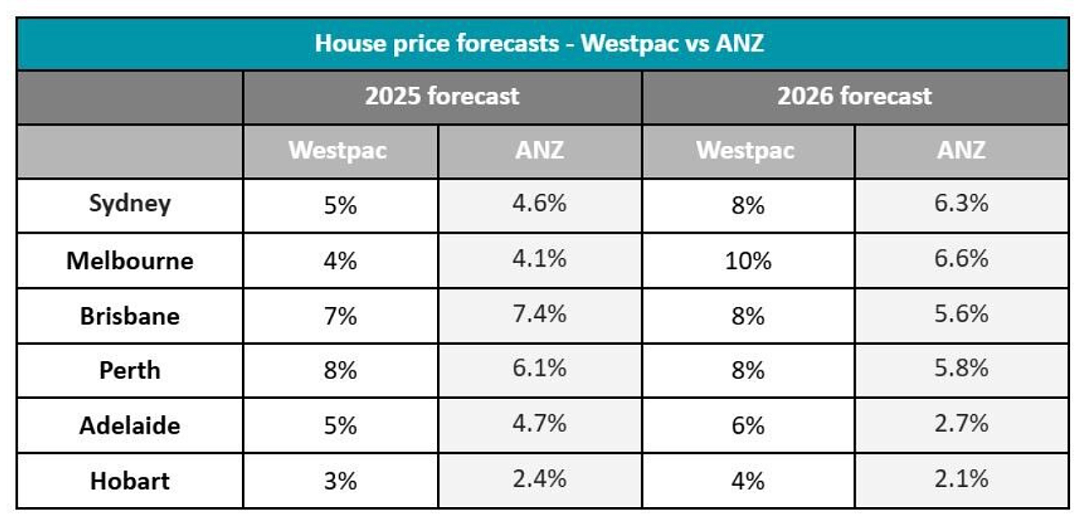 Westpac悄然下调房贷利率,再掀市场攻防战(组图) - 2