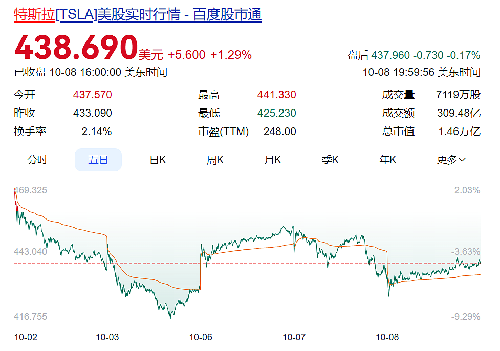 特斯拉，大消息！股价震荡，在中国市场销量下滑，市场份额缩水（组图） - 3