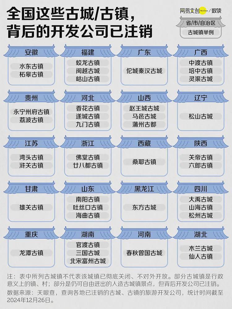 泡沫破了！大批文旅项目开始批量倒闭（组图） - 5