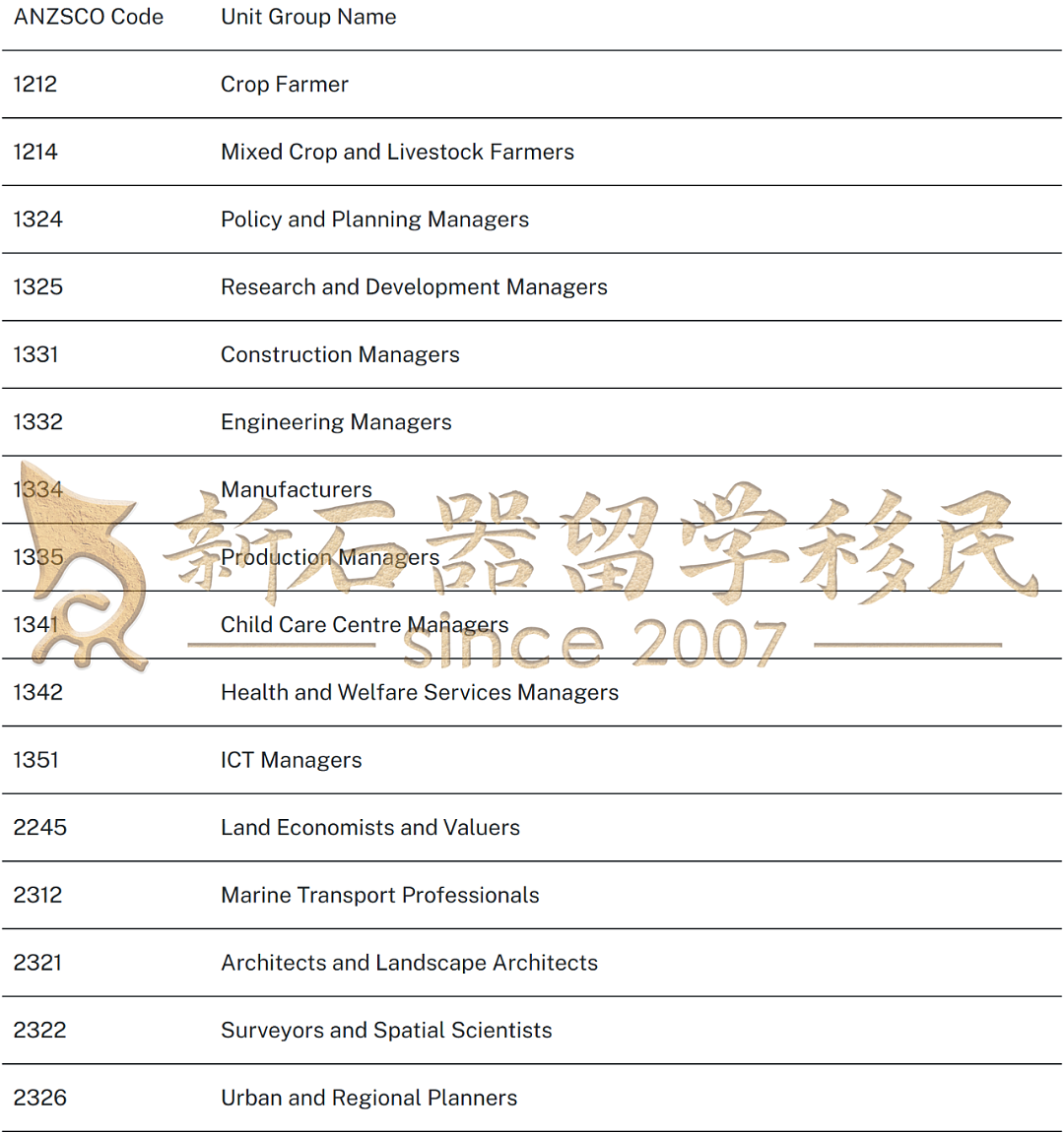ACT暴砍47个职业！新州门槛大降+职业扩容！维州突袭开邀，州担“抢人”大战全面升级！（组图） - 10