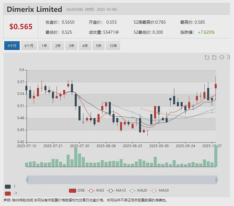 【异动股】明星军工股Droneshield (ASX：DRO)反无人机AI软件重磅升级 加推RFAI-ATK干扰引擎 - 20